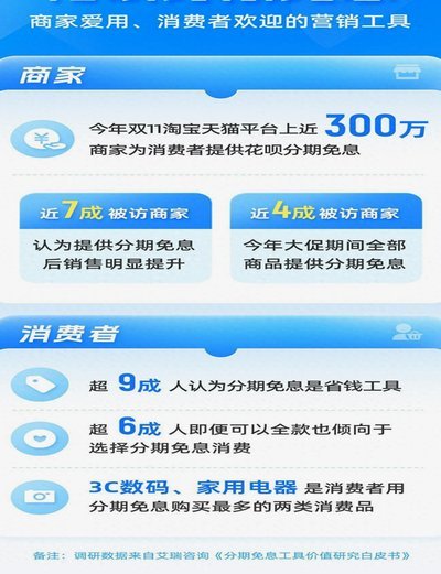 花呗分期是否正规平台