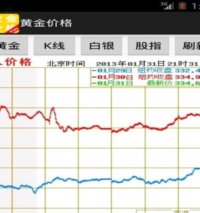 黄金现货价的多因素影响