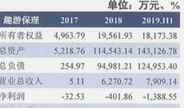 携程拿去花 现金怎么用 出来的