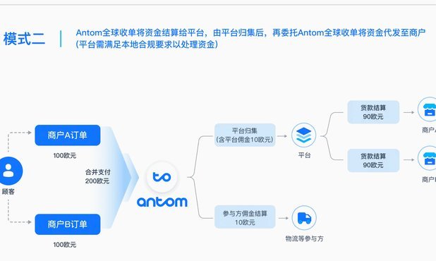 分付出账流程全解析