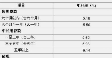 花呗套现靠谱吗？真的能赚钱吗？