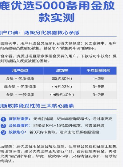 鹿优选是什么借款平台