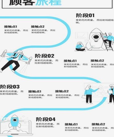 携程旅行的拿去花可以提现吗