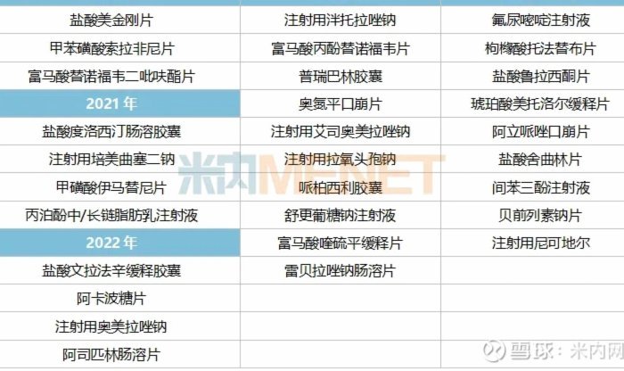 有人套过药划算的额度吗