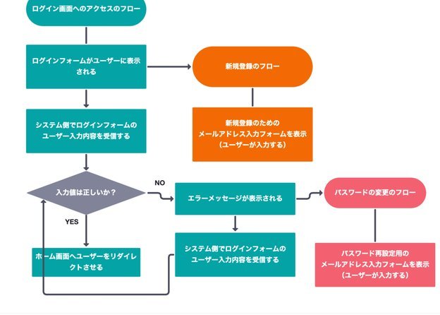 如何有效提升得物分期额度？