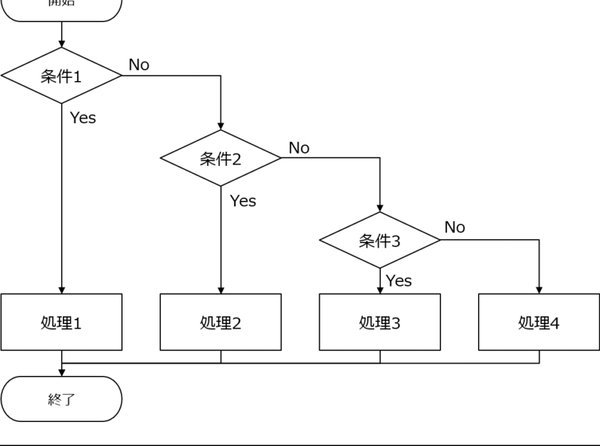 得物佳物分期额度怎么提高