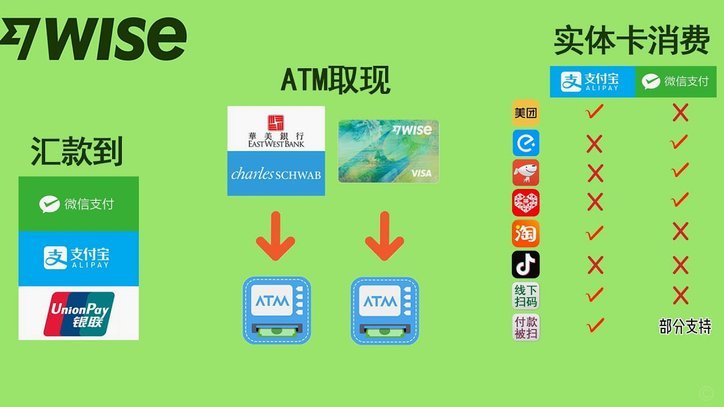 白条付费额度怎么套 现到银行卡