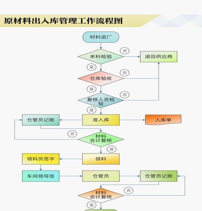 白条出库秒怎么操作