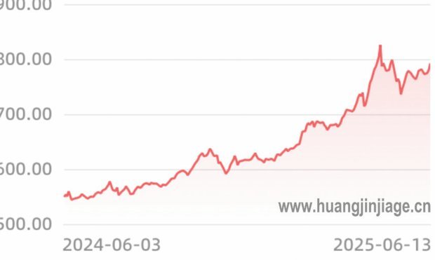 黄金现货价格背后的多重驱动因素解析