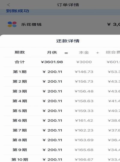 分期乐的利率合法吗