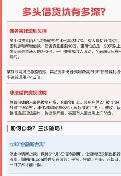 多头贷是怎么回事